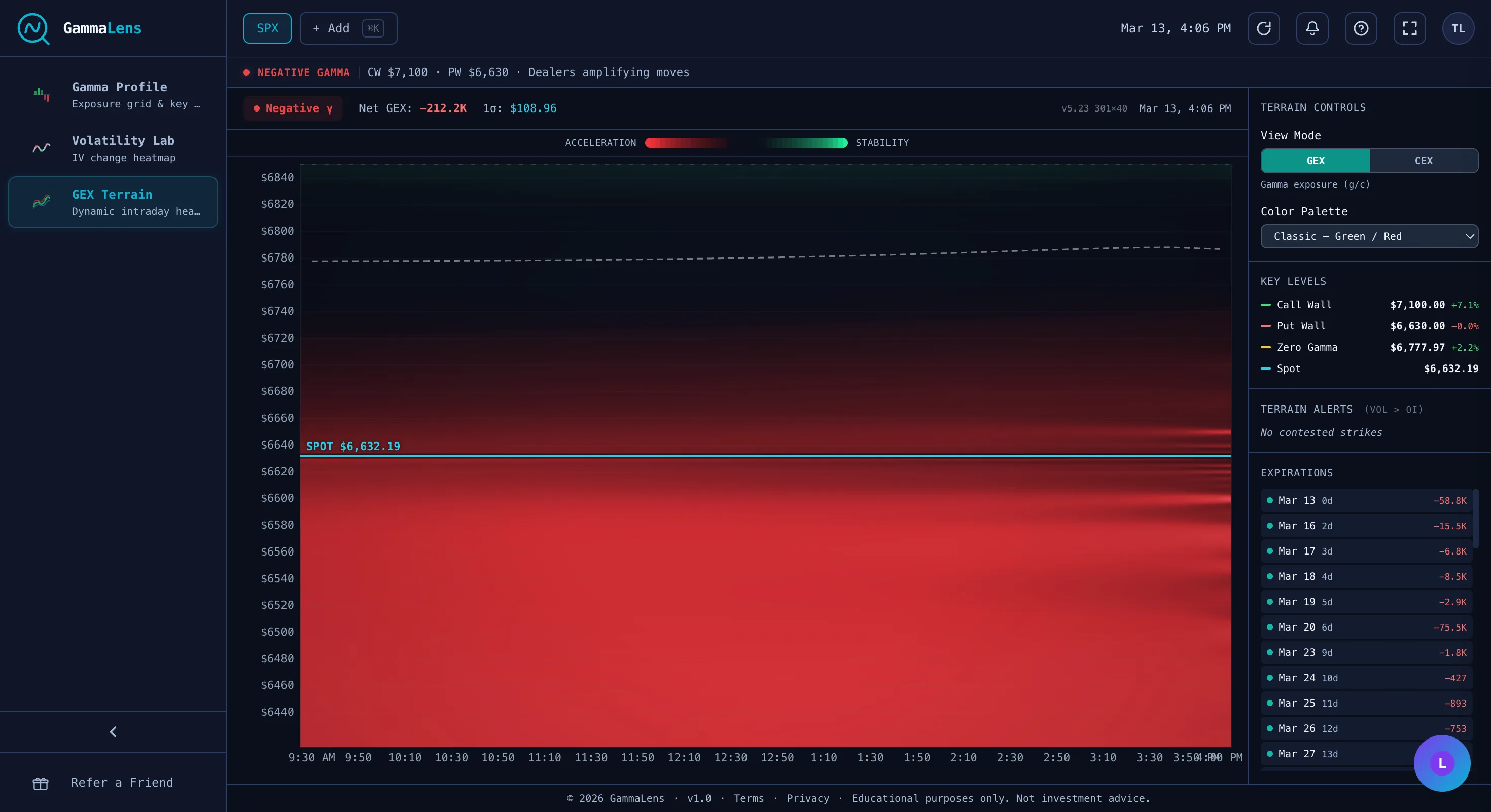 Heatmap — MarketOptix